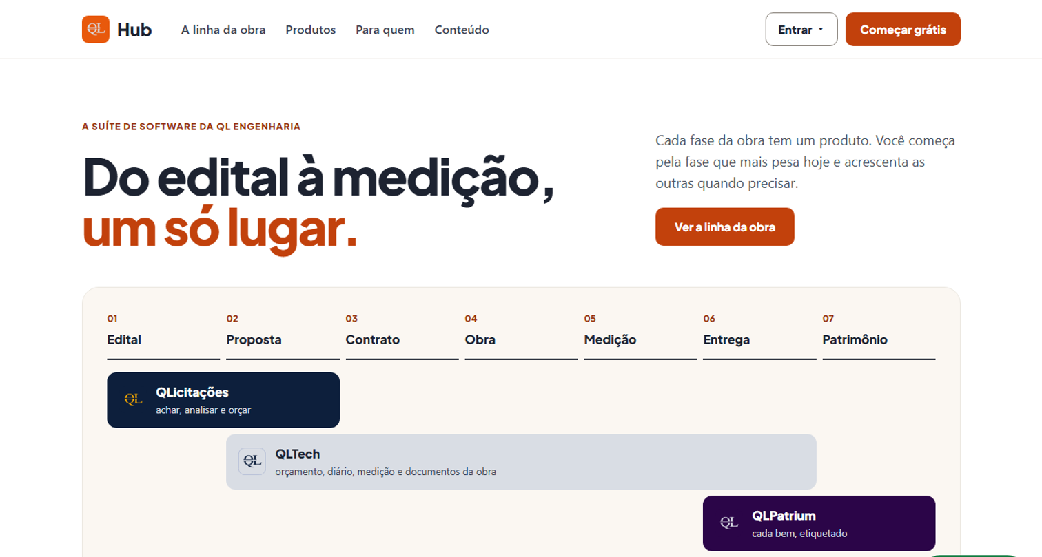 Página do QLHub, a vitrine dos produtos da QL